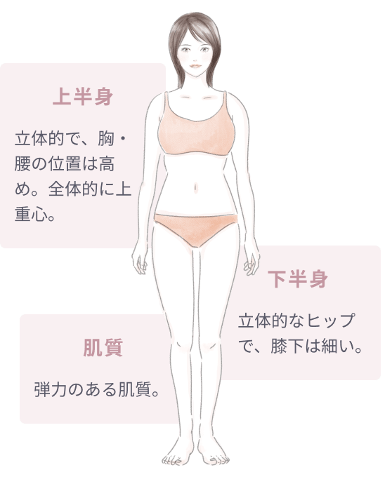 骨格診断 パーソナルカラー診断で見つける パーソナルスタイリング診断 Drobe ドローブ 骨格診断 パーソナルカラー診断で見つける パーソナルスタイリング診断 Drobe ドローブ